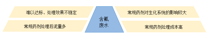 含氟廢水1.png