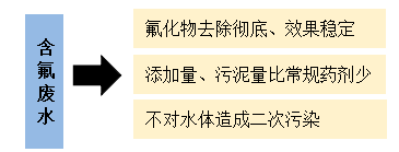 含氟廢水2.png