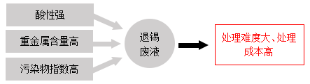 退錫1.png