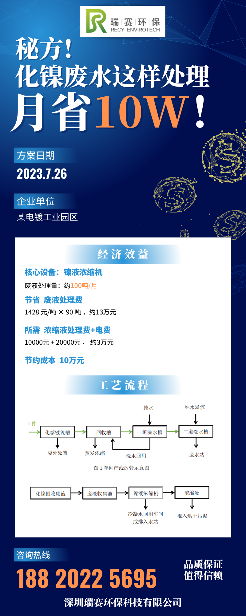 秘方! 化鎳廢水這樣處理月省10W！.png